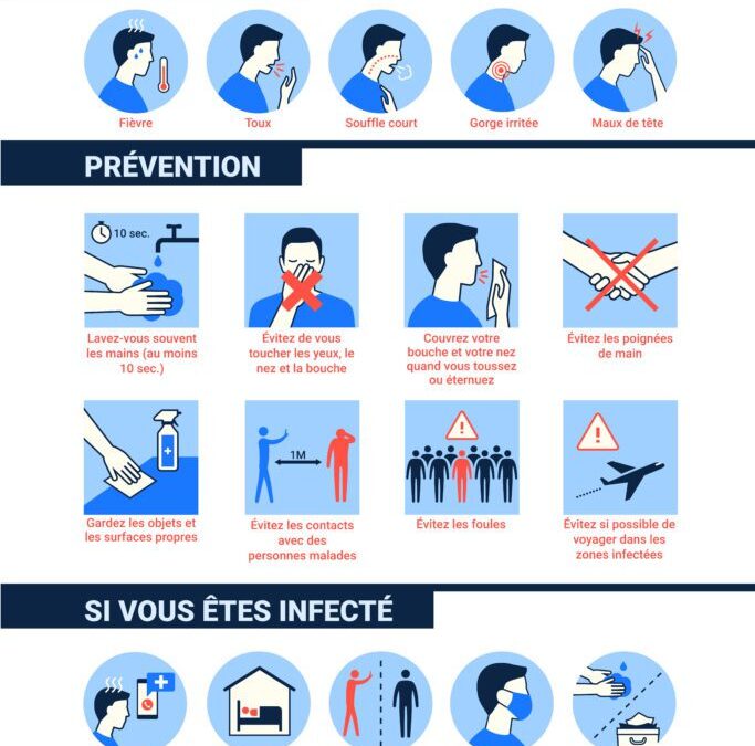 CORONAVIRUS COVID19 – Prévention et informations